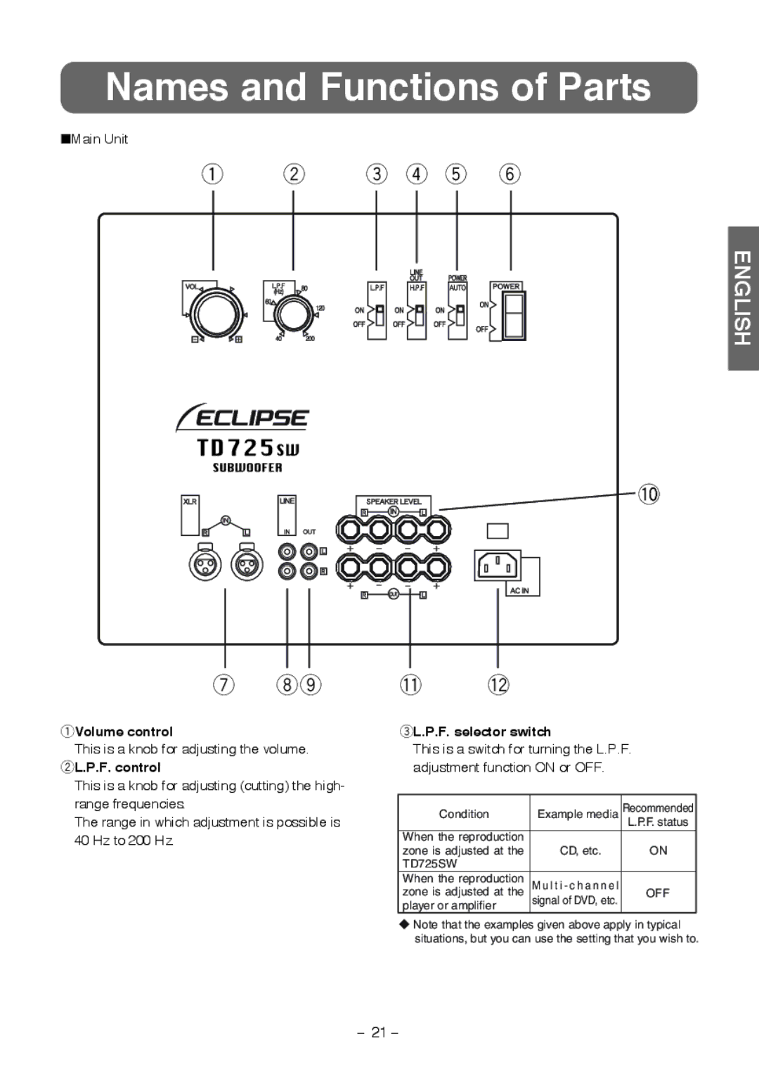 Fujitsu TD725SW instruction manual Names and Functions of Parts, QVolume control, WL.P.F. control, EL.P.F. selector switch 