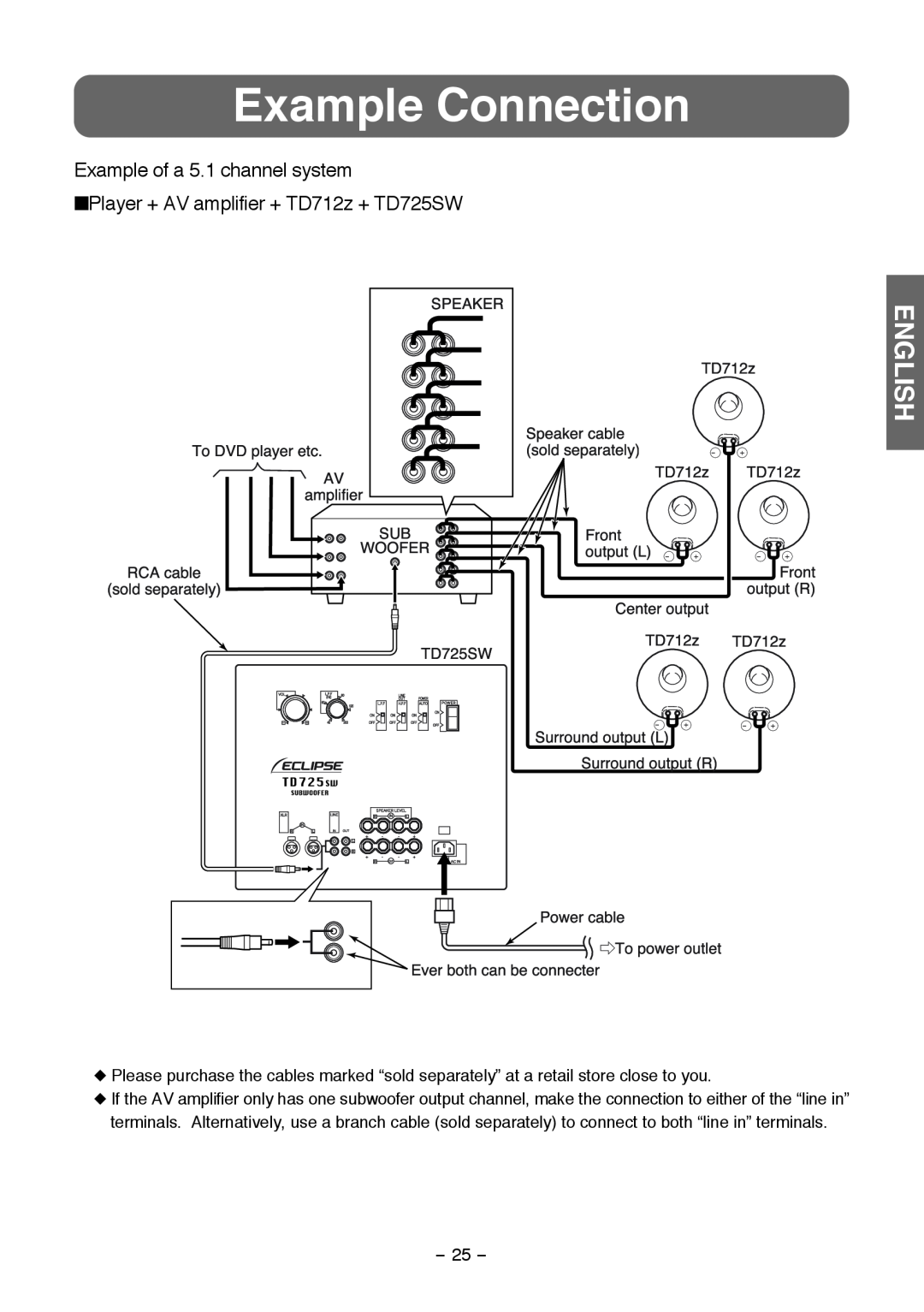 Fujitsu instruction manual Example Connection, Player + AV amplifier + TD712z + TD725SW, English 