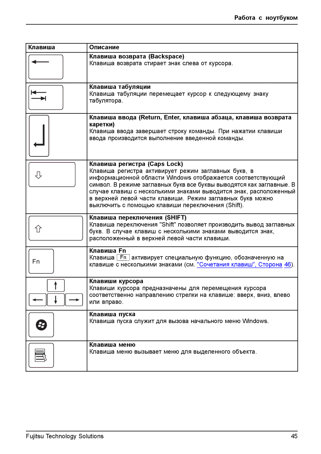 Fujitsu TH700 Каретки, Клавиша ввода завершает строку команды. При нажатии клавиши, Клавиша регистра Caps Lock, Клавиша Fn 