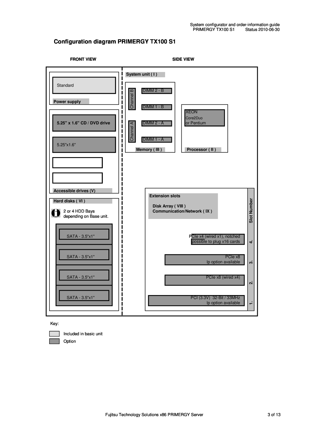 Fujitsu manual Configuration diagram PRIMERGY TX100 S1 