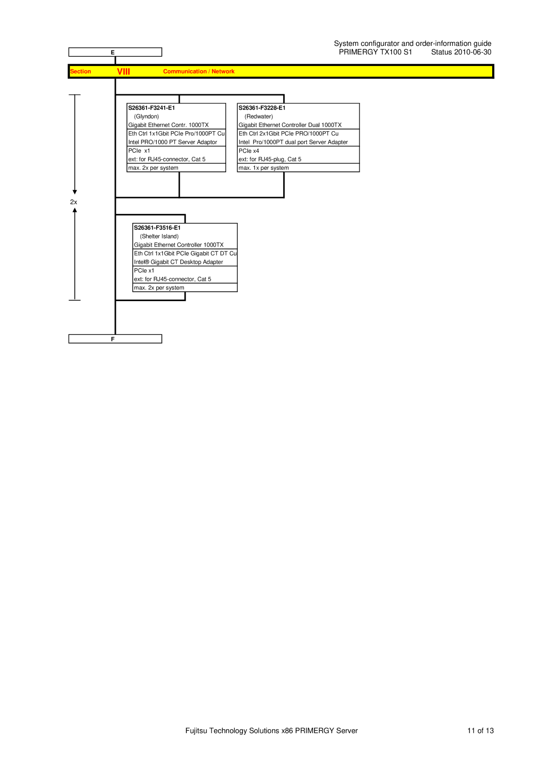 Fujitsu TX100 S1 manual Section Communication / Network, S26361-F3241-E1 S26361-F3228-E1, S26361-F3516-E1 