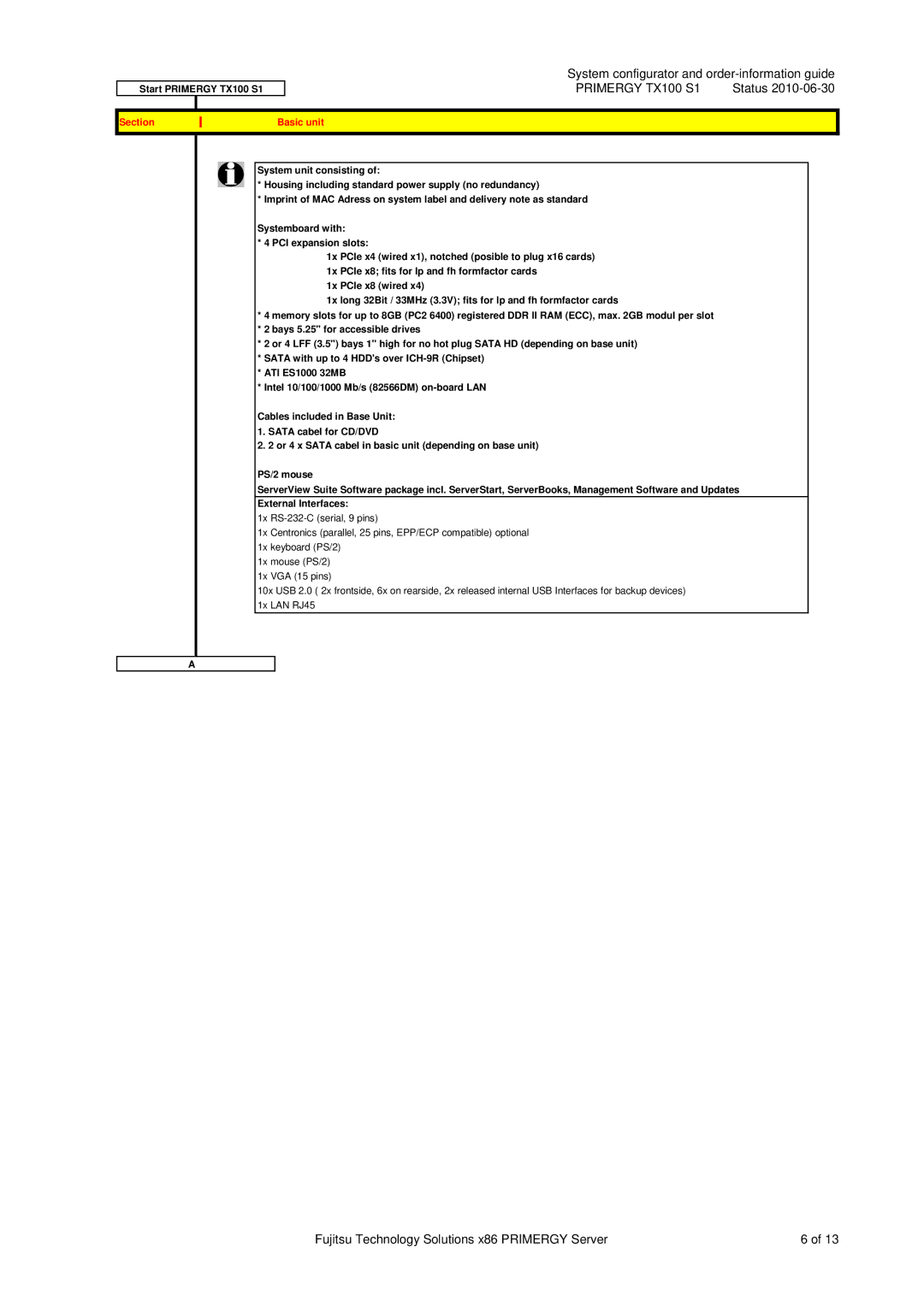 Fujitsu TX100 S1 manual Section Basic unit 