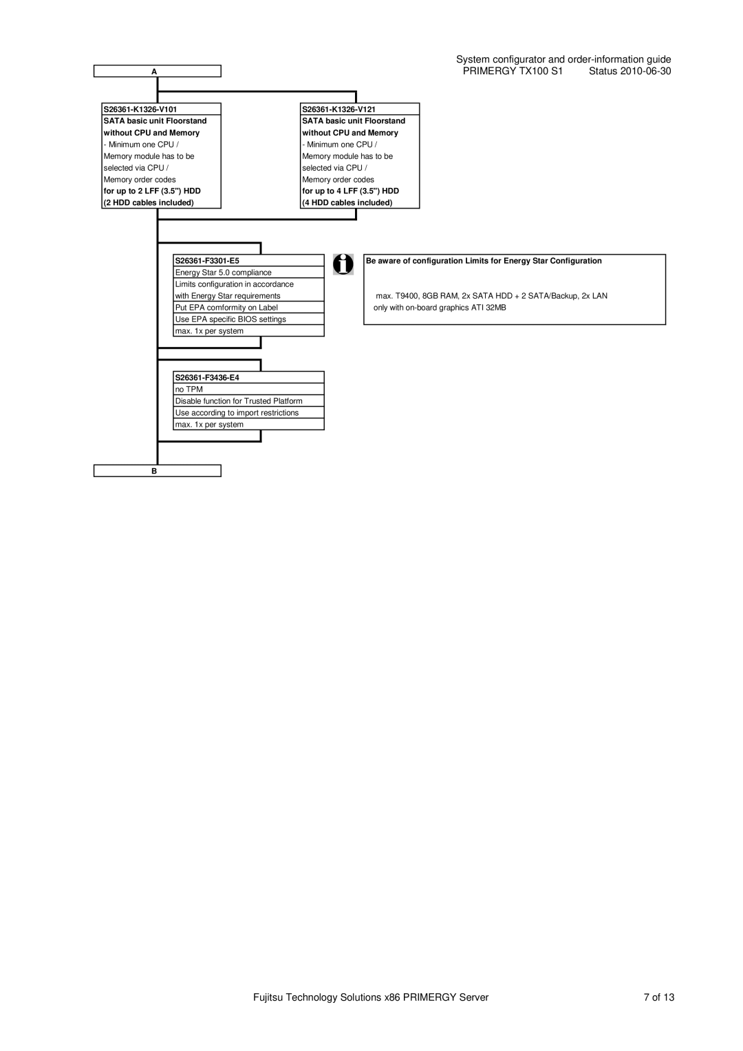 Fujitsu TX100 S1 manual S26361-F3436-E4 