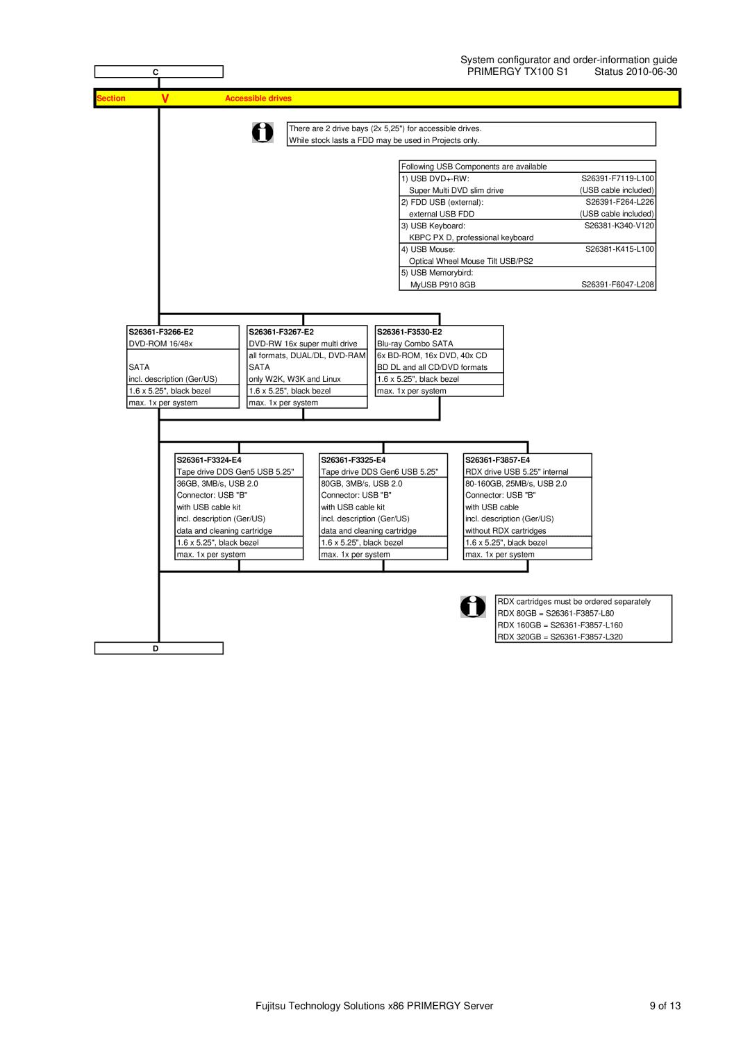 Fujitsu TX100 S1 manual Section Accessible drives, S26361-F3266-E2, S26361-F3267-E2, S26361-F3530-E2 