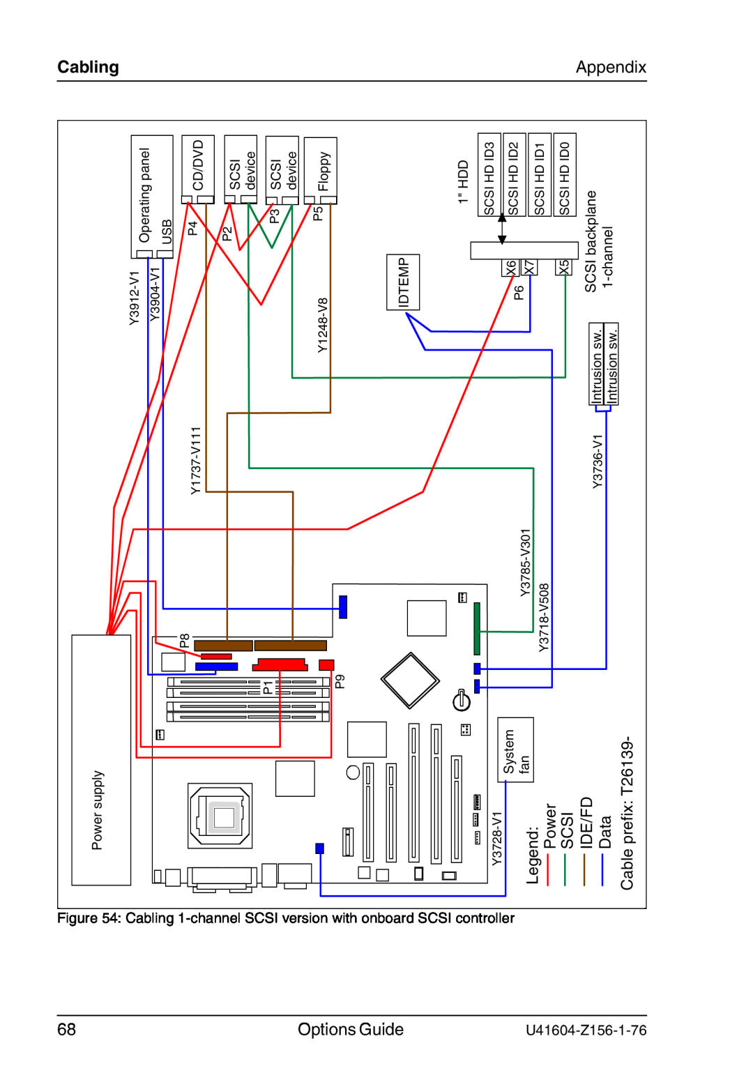 Fujitsu TX150 S3 Power, Scsi, Ide/Fd, Data, Cable prefix T26139, U41604-Z156-1-76, Cabling, onboard SCSI, SCSI backplane 