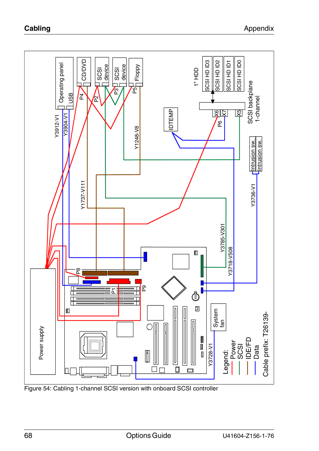 Fujitsu TX150 S3 manual Scsi 