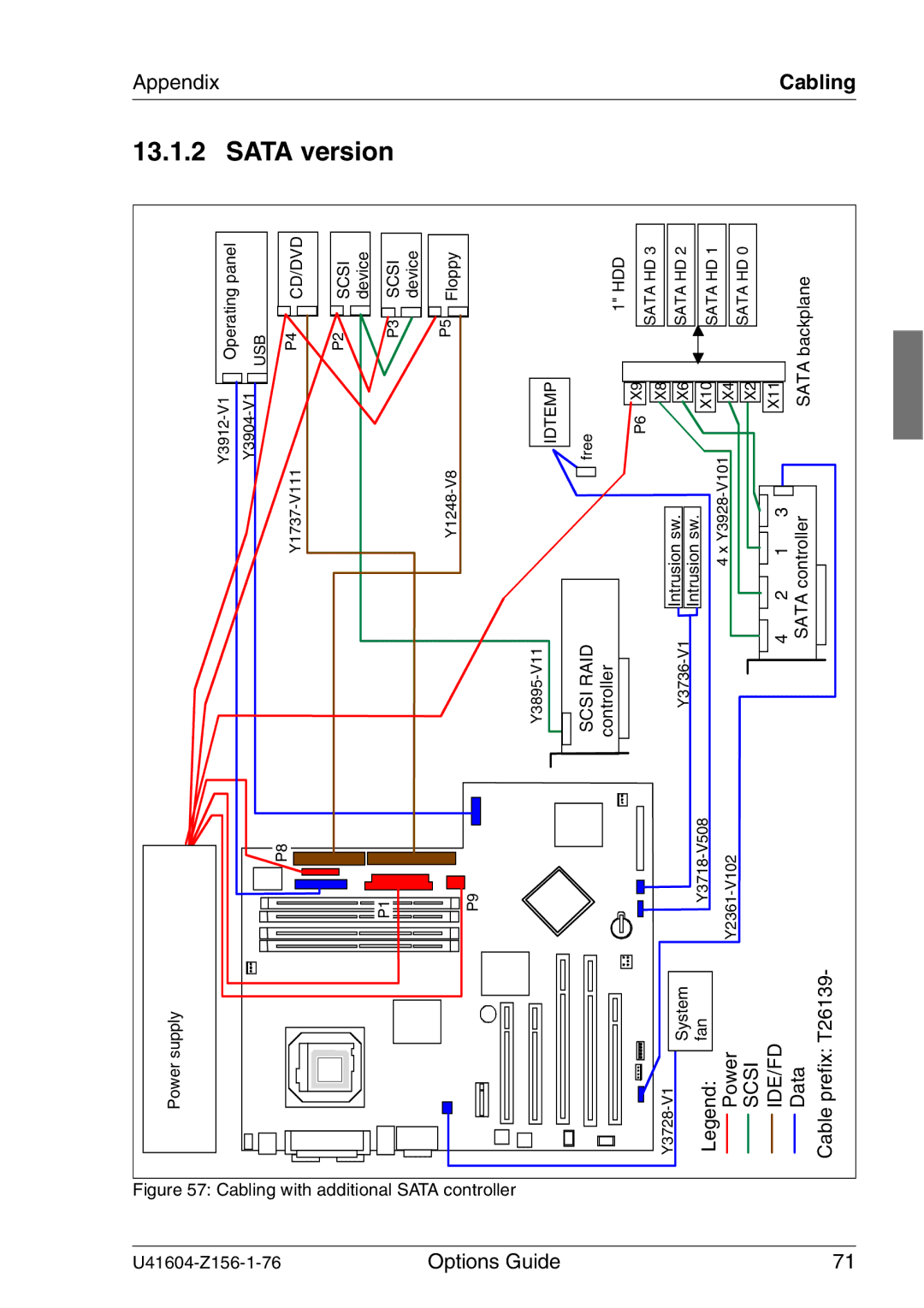 Fujitsu TX150 S3 manual Sata version, Controller 