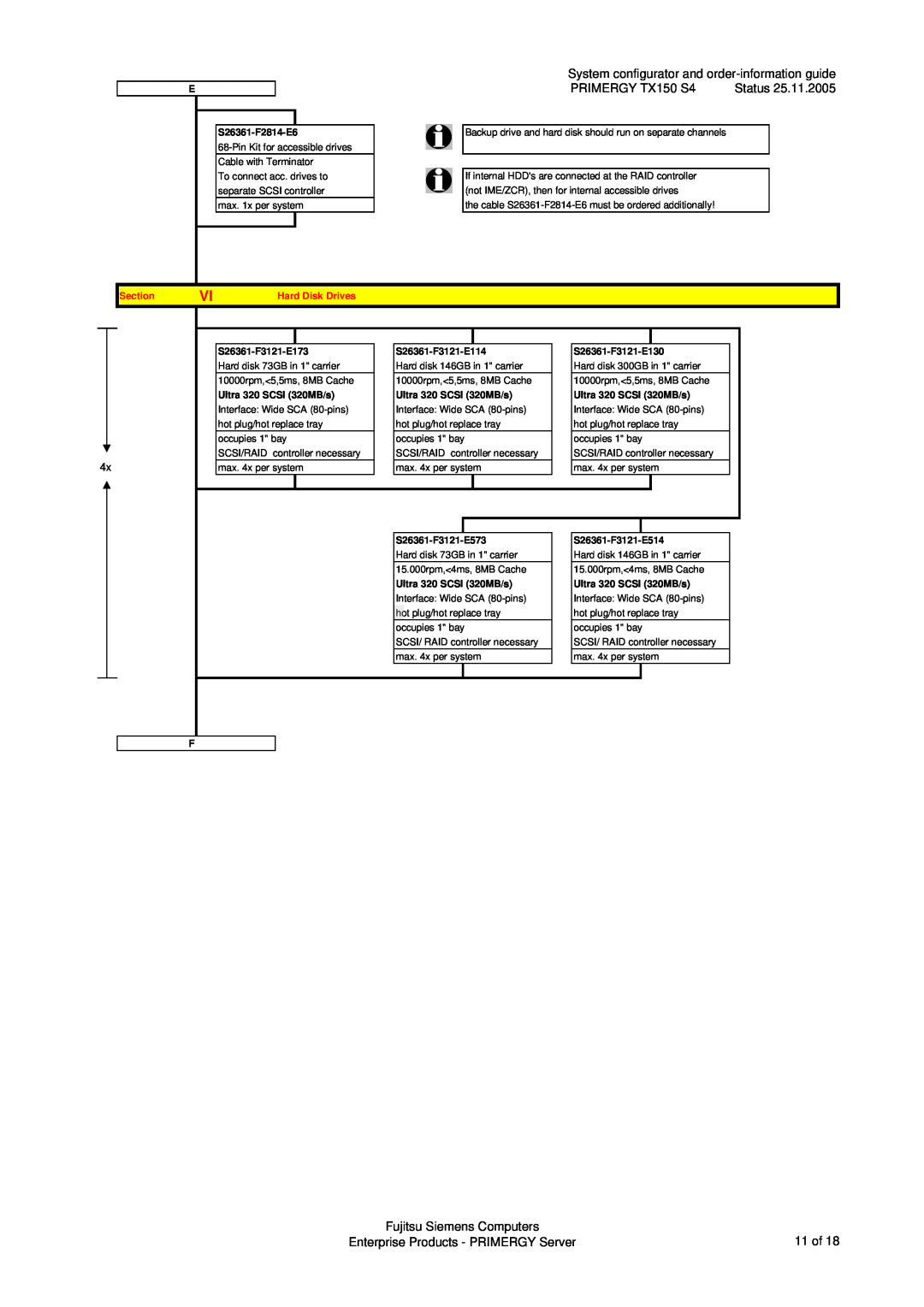 Fujitsu System configurator and order-information guide, PRIMERGY TX150 S4, Fujitsu Siemens Computers, Status, 11 of 