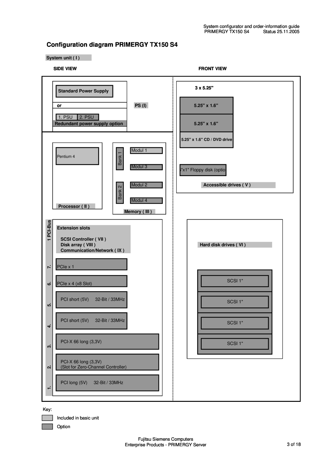 Fujitsu manual Configuration diagram PRIMERGY TX150 S4 