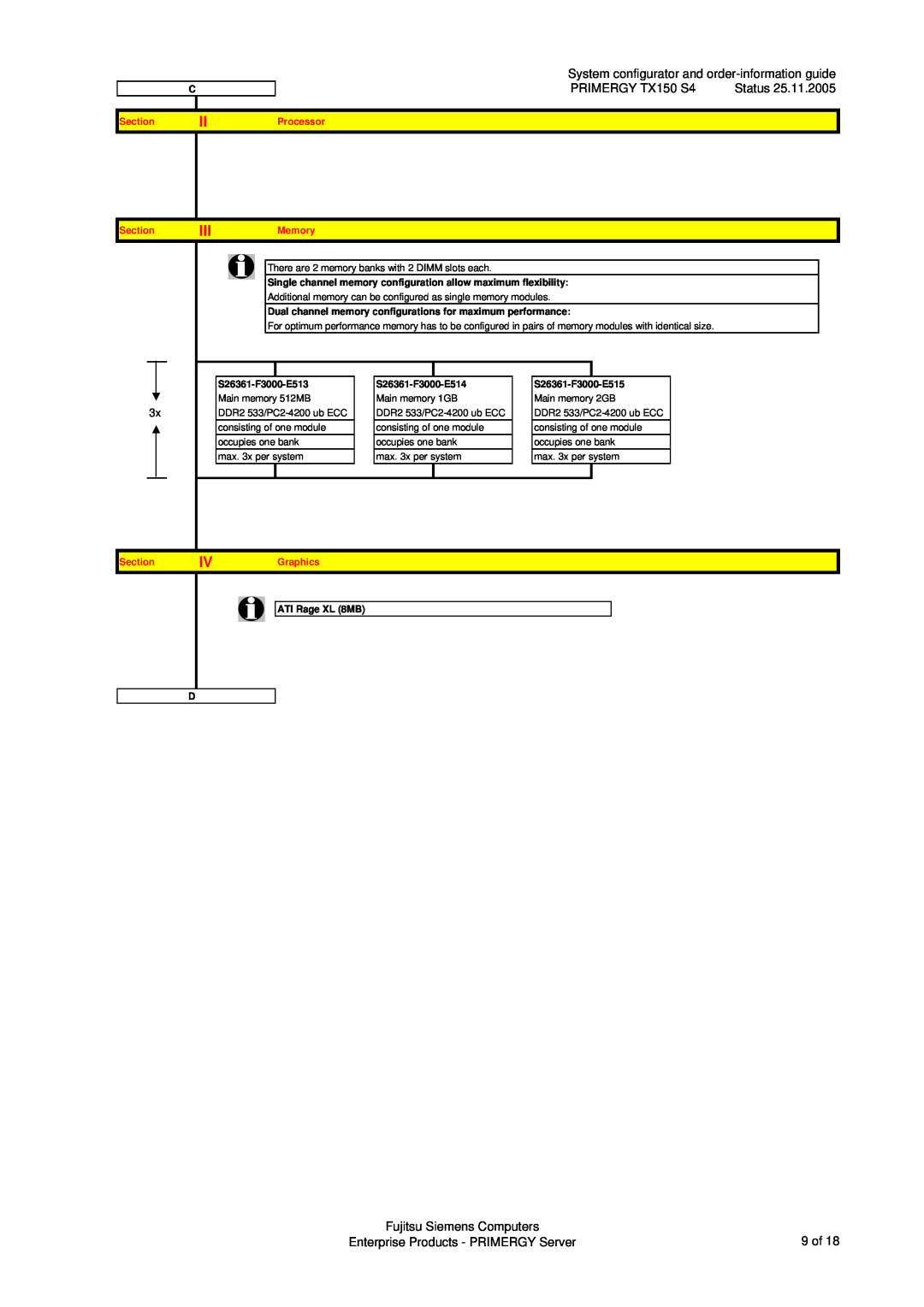 Fujitsu System configurator and order-information guide, PRIMERGY TX150 S4, Fujitsu Siemens Computers, Status, 9 of 