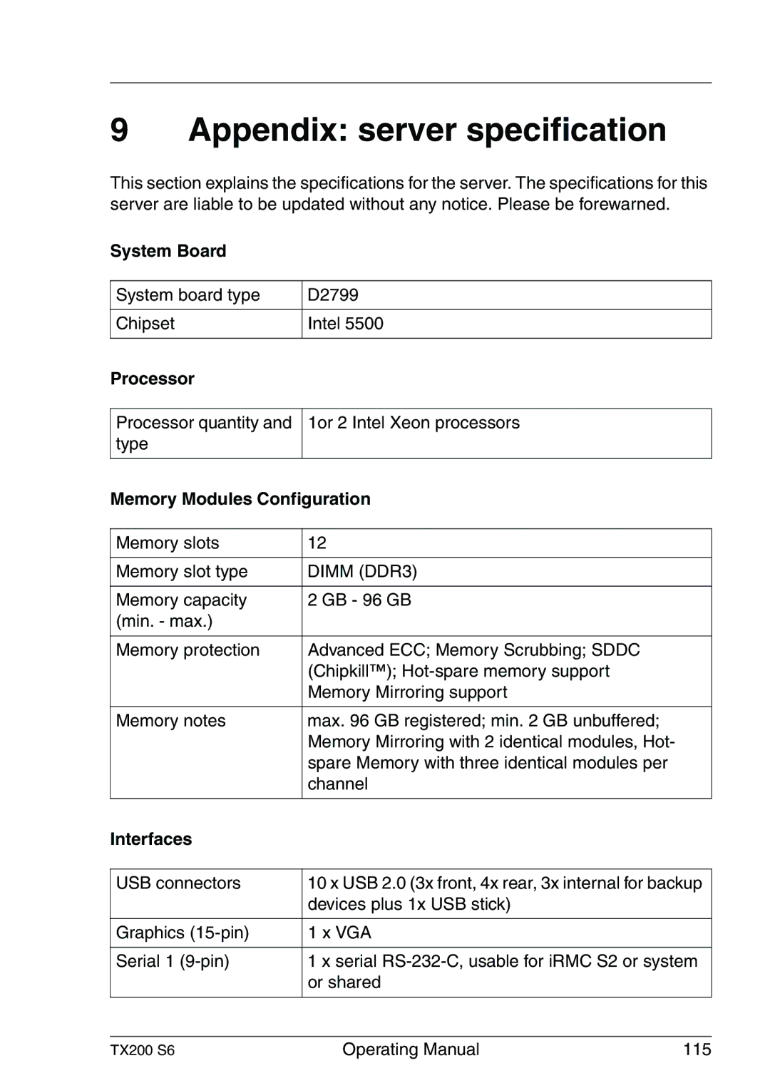 Fujitsu TX200 S6 manual Appendix server specification, Processor, Memory Modules Configuration, Interfaces 