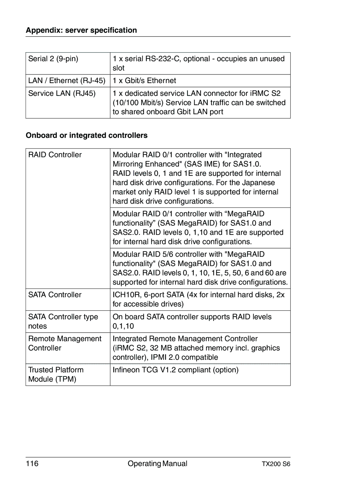 Fujitsu TX200 S6 manual Appendix server specification, Onboard or integrated controllers 