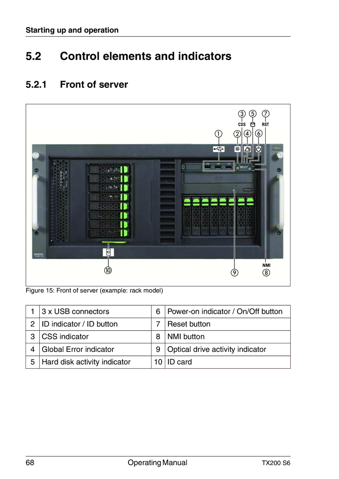 Fujitsu TX200 S6 manual Control elements and indicators, Front of server 