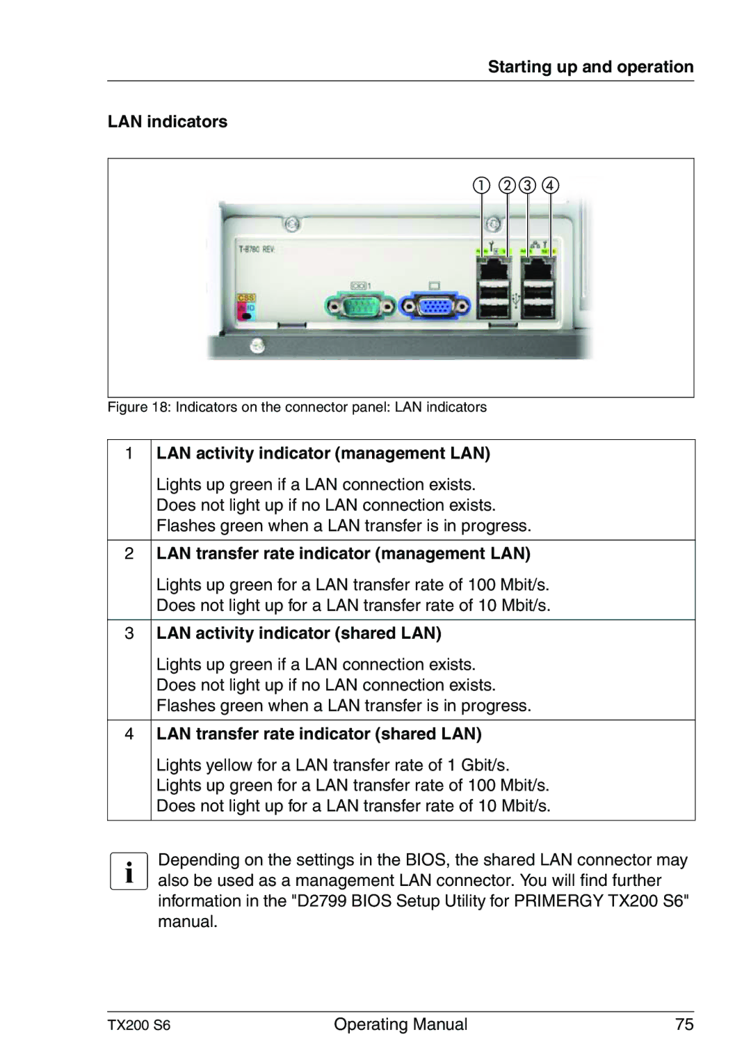 Fujitsu TX200 S6 manual Starting up and operation LAN indicators, LAN activity indicator management LAN 