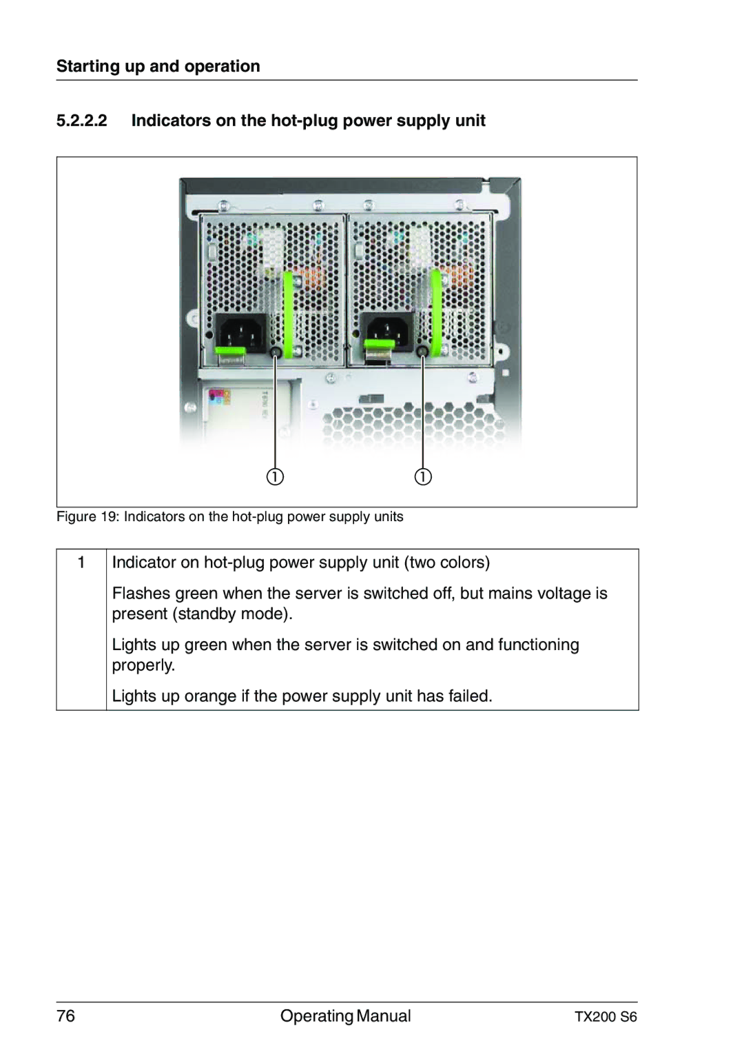 Fujitsu TX200 S6 manual Indicators on the hot-plug power supply units 