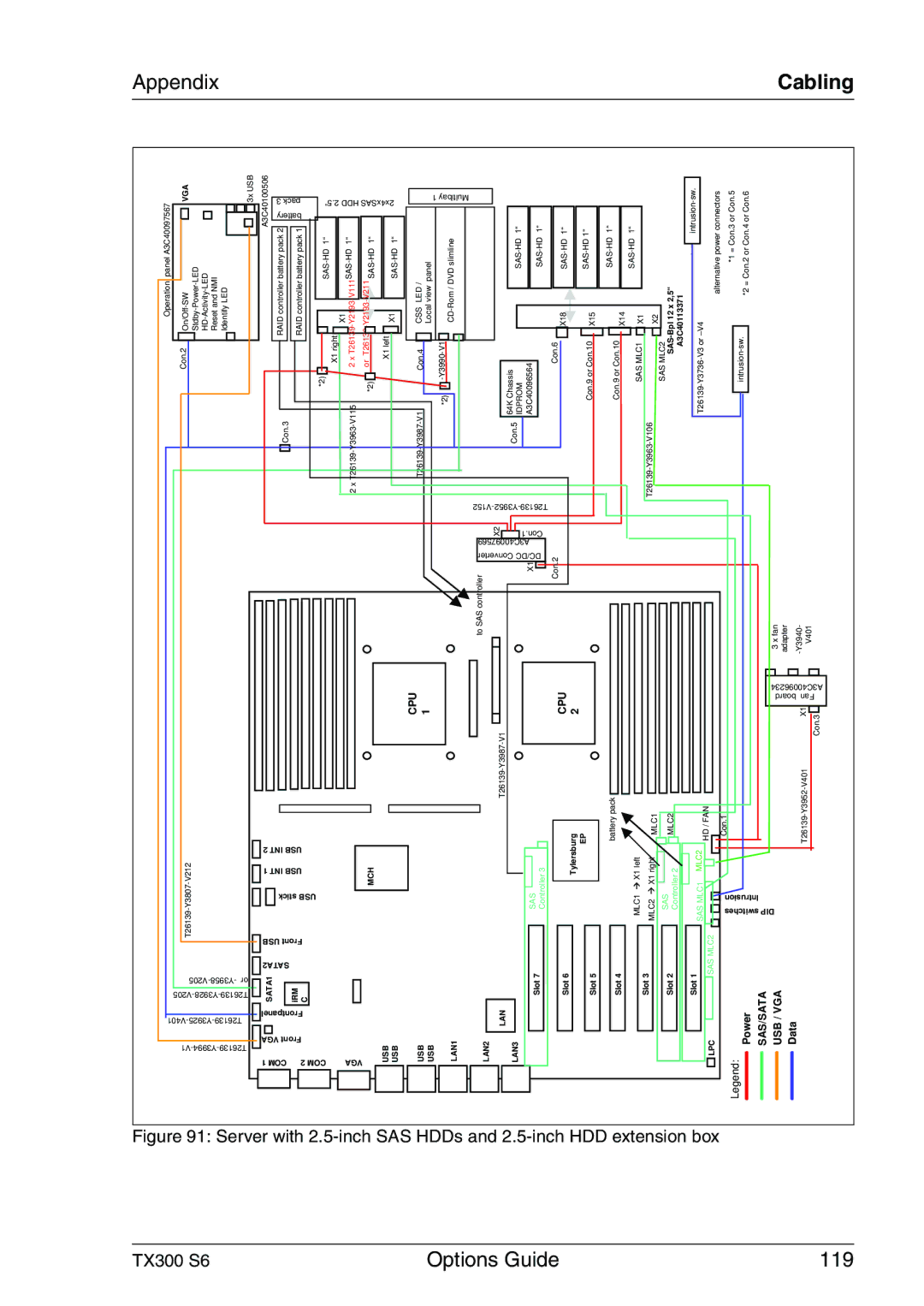 Fujitsu TX300 manual Options Guide 119 