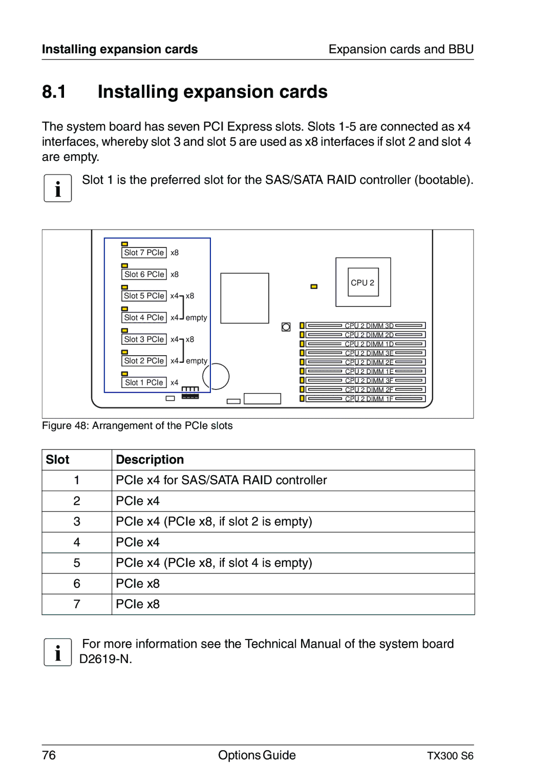 Fujitsu TX300 manual Installing expansion cards, Slot Description 