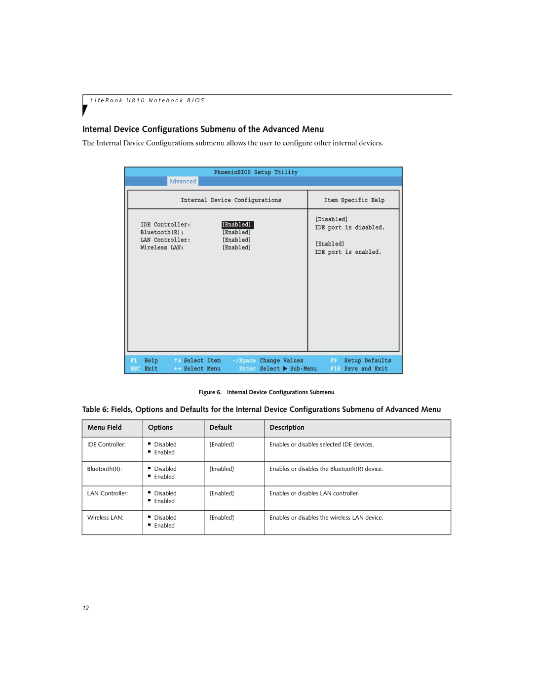 Fujitsu U810 manual Internal Device Configurations Submenu of the Advanced Menu, Enabled 