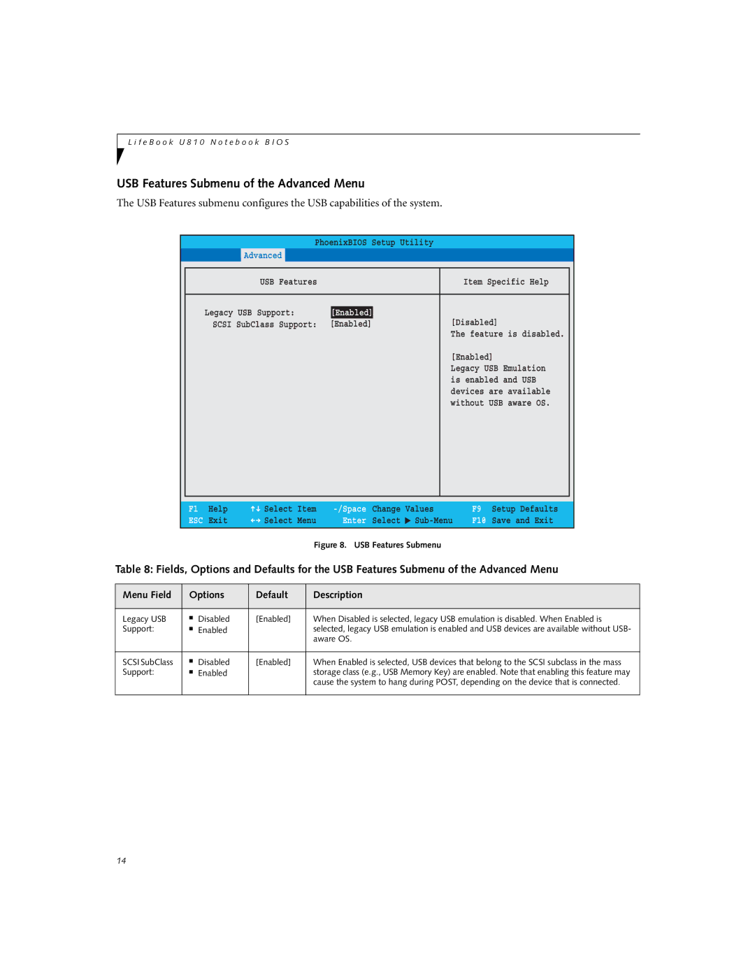 Fujitsu U810 manual USB Features Submenu of the Advanced Menu 