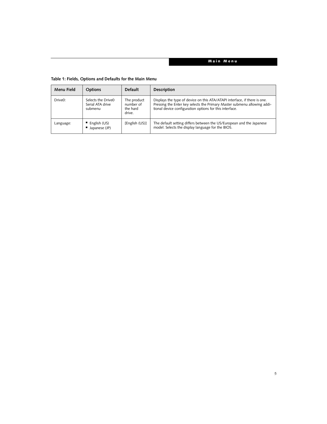 Fujitsu U810 manual Fields, Options and Defaults for the Main Menu 