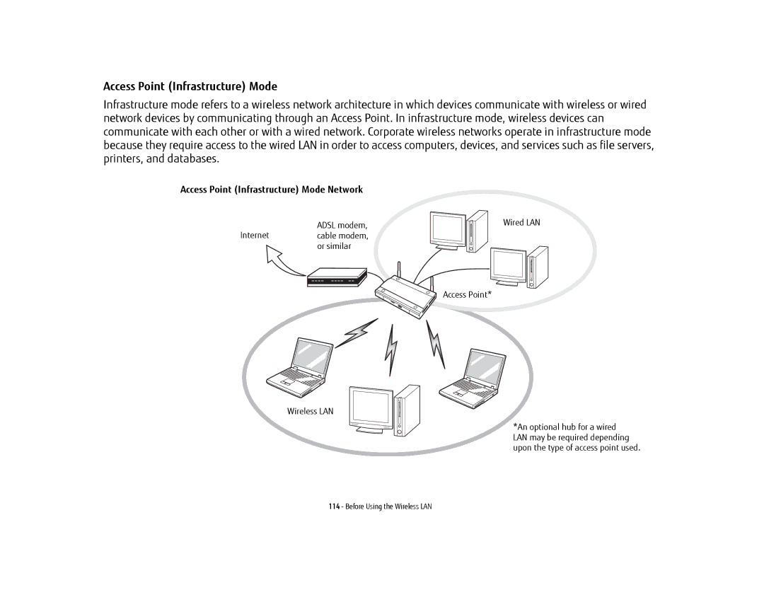 Fujitsu USDLH532 manual Access Point Infrastructure Mode Network 