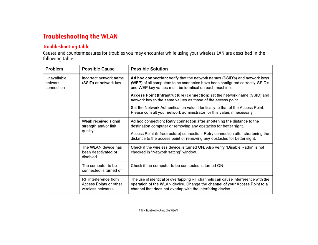 Fujitsu USDLH532 manual Troubleshooting the Wlan, Problem Possible Cause Possible Solution 