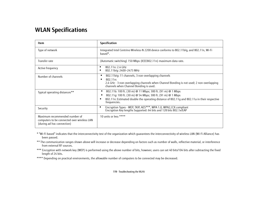 Fujitsu USDLH532 manual Wlan Specifications 