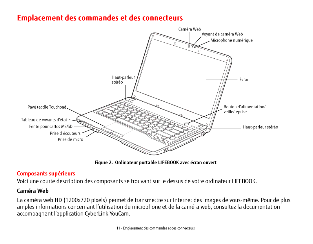 Fujitsu USDLH532 manual Emplacement des commandes et des connecteurs, Composants supérieurs, Caméra Web 