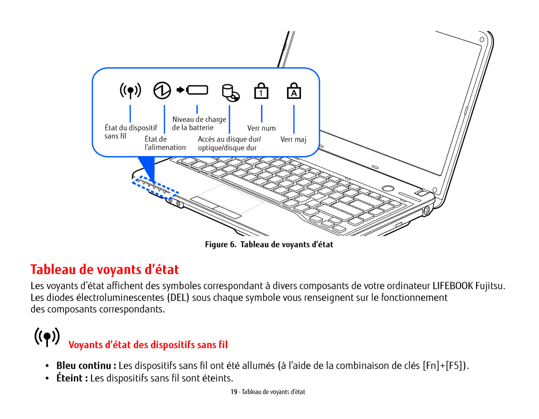 Fujitsu USDLH532 manual Tableau de voyants d’état, Voyants d’état des dispositifs sans fil 