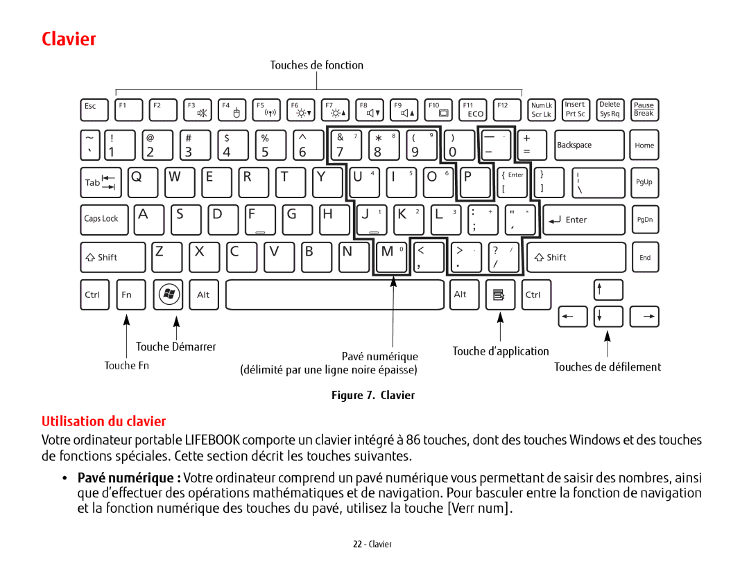 Fujitsu USDLH532 manual Clavier, Utilisation du clavier 