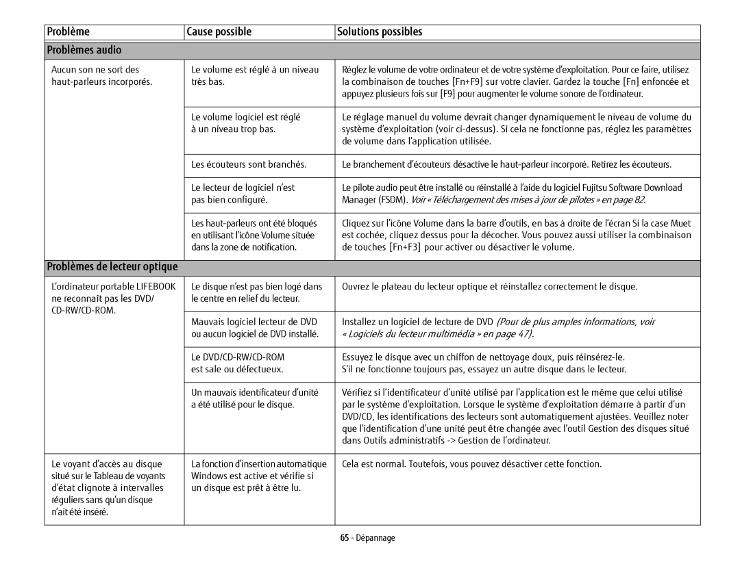 Fujitsu USDLH532 manual Problème Cause possible Solutions possibles Problèmes audio 