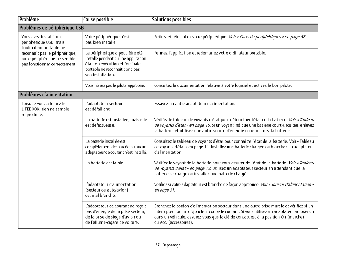 Fujitsu USDLH532 manual Problèmes d’alimentation 