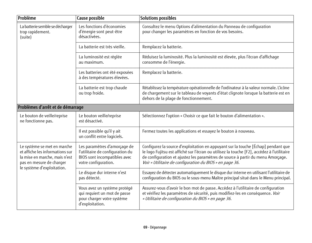 Fujitsu USDLH532 manual Problèmes d’arrêt et de démarrage 