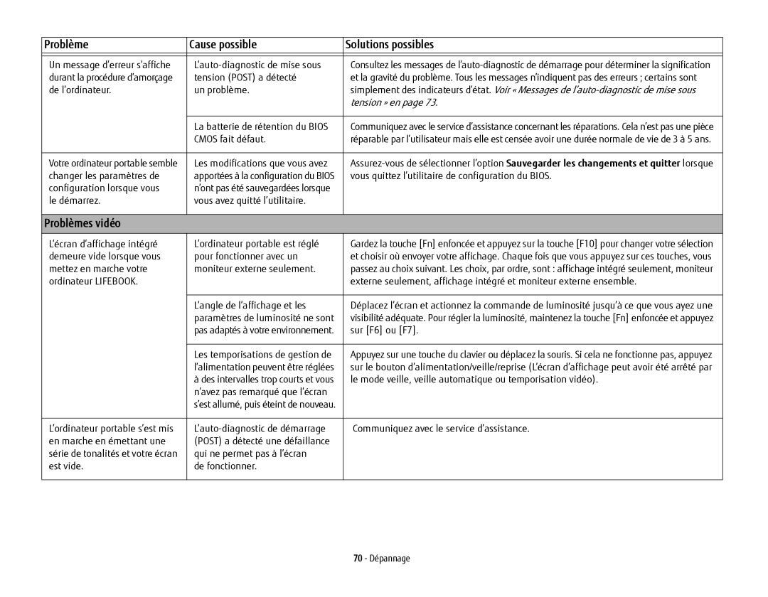 Fujitsu USDLH532 manual Problèmes vidéo 