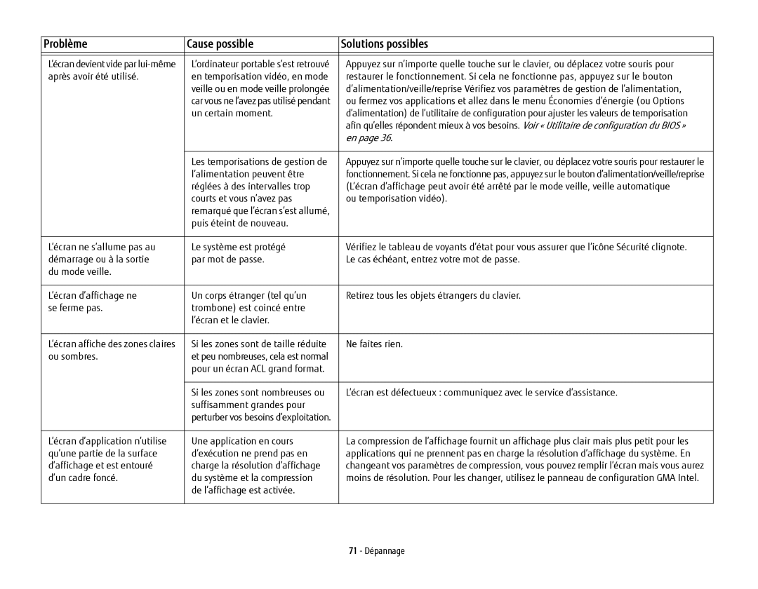 Fujitsu USDLH532 manual ’alimentation peuvent être 