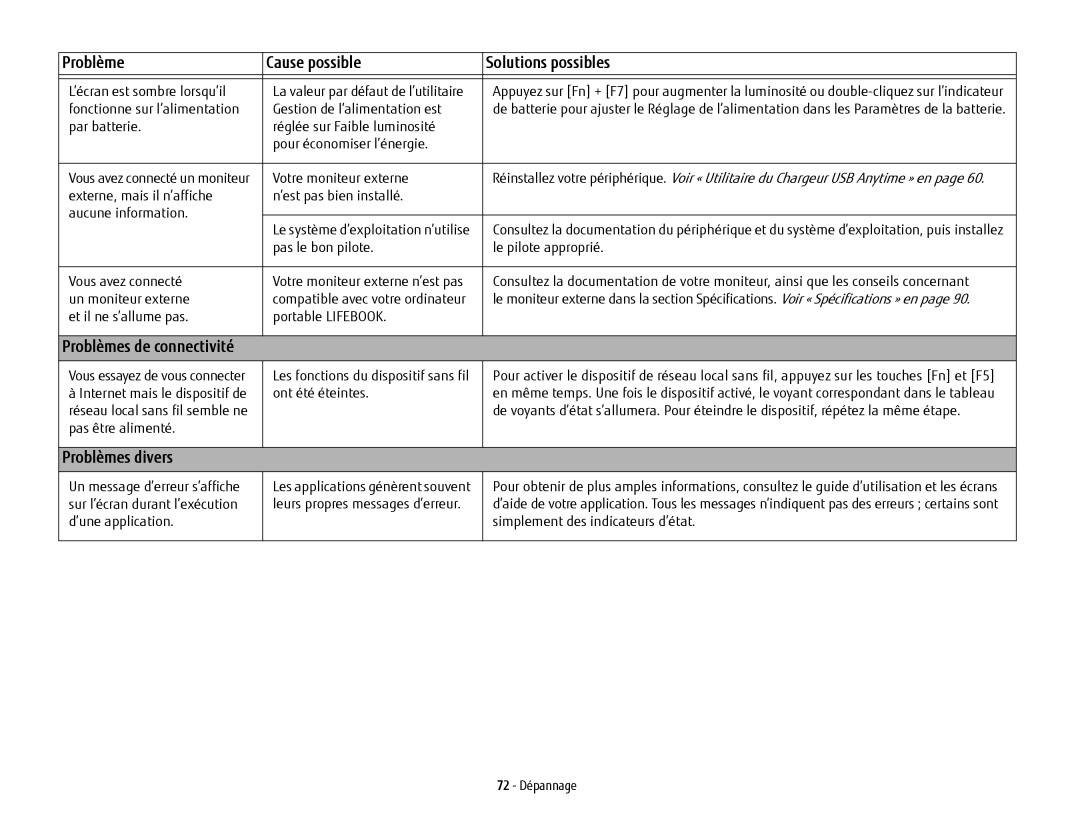 Fujitsu USDLH532 manual Problèmes divers 