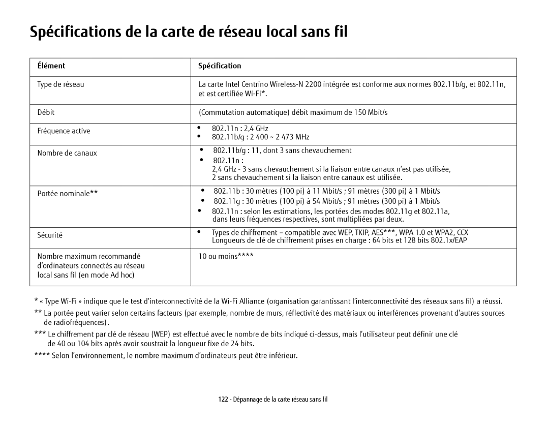 Fujitsu USDLH532 manual Spécifications de la carte de réseau local sans fil 