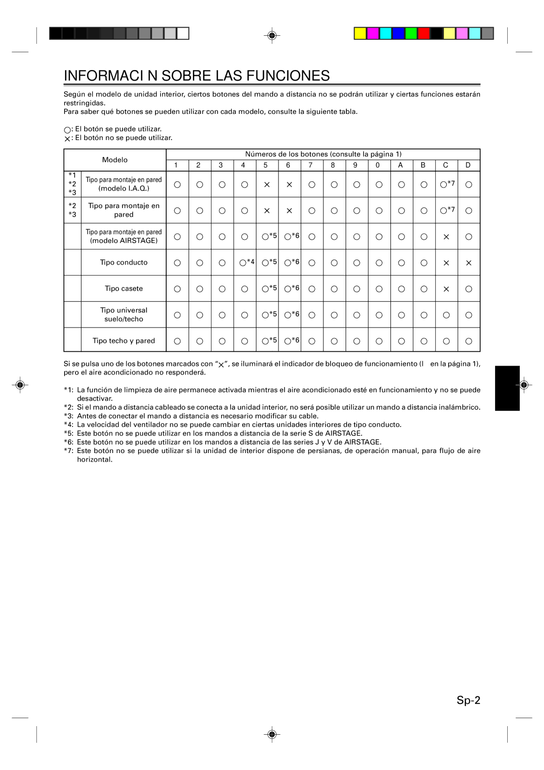 Fujitsu Remote Controller, UTB-UUB manual Información Sobre LAS Funciones 