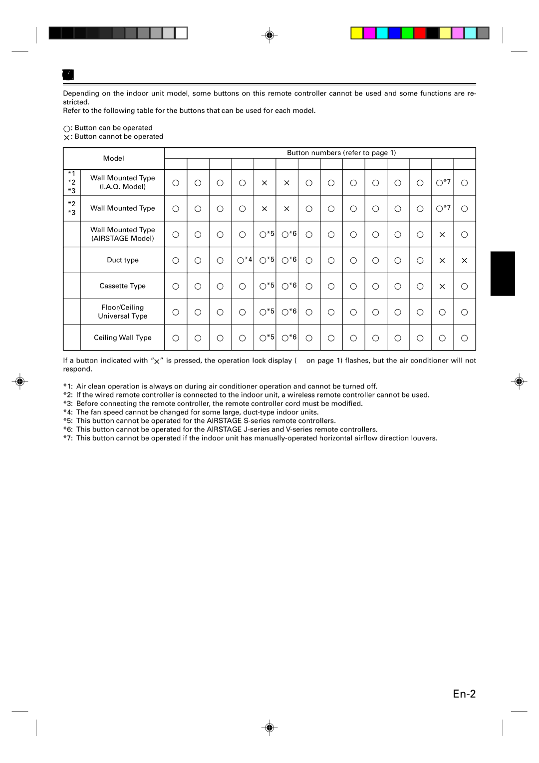 Fujitsu Remote Controller, UTB-UUB manual Function Information 