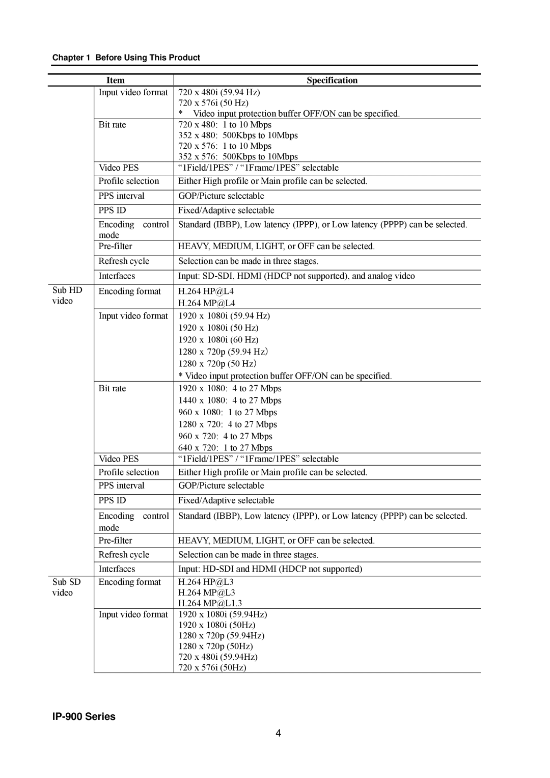 Fujitsu V01 manual IP-900 Series 