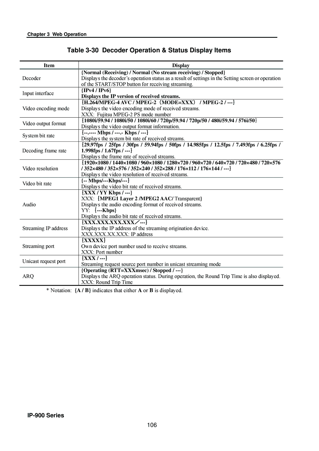 Fujitsu V01 manual Decoder Operation & Status Display Items, 106 