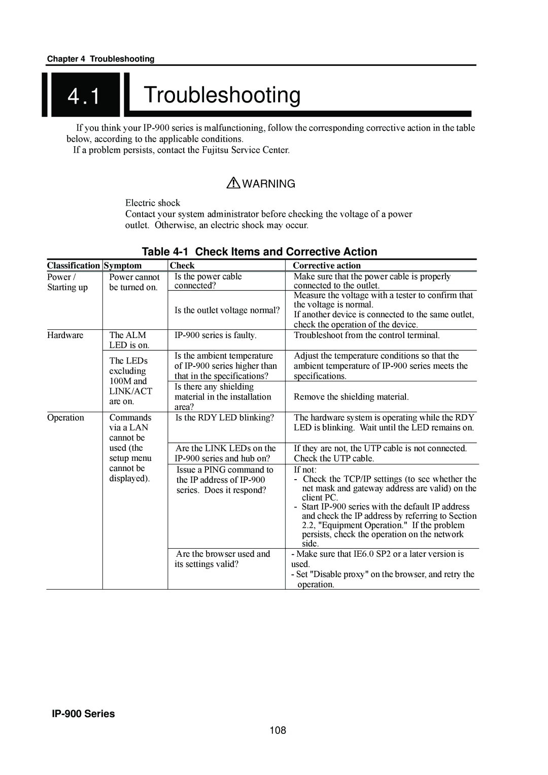 Fujitsu V01 manual Troubleshooting, Check Items and Corrective Action, 108, Classification Symptom Check Corrective action 