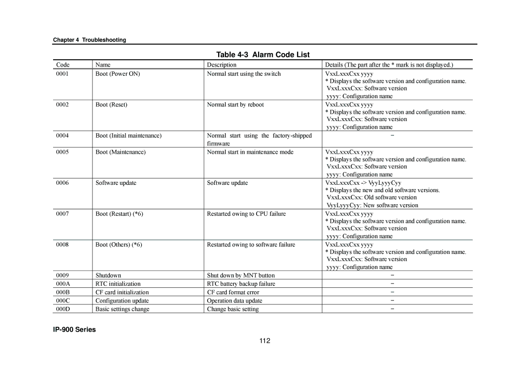 Fujitsu V01 manual Alarm Code List, 112 