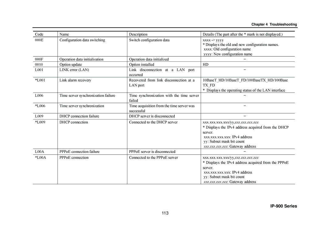 Fujitsu V01 manual 113, Txfd 