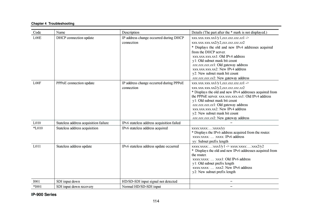 Fujitsu V01 manual 114 