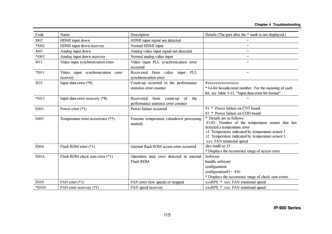 Fujitsu V01 manual 115 