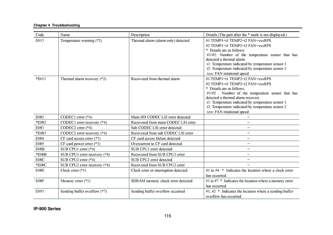 Fujitsu V01 manual 116 