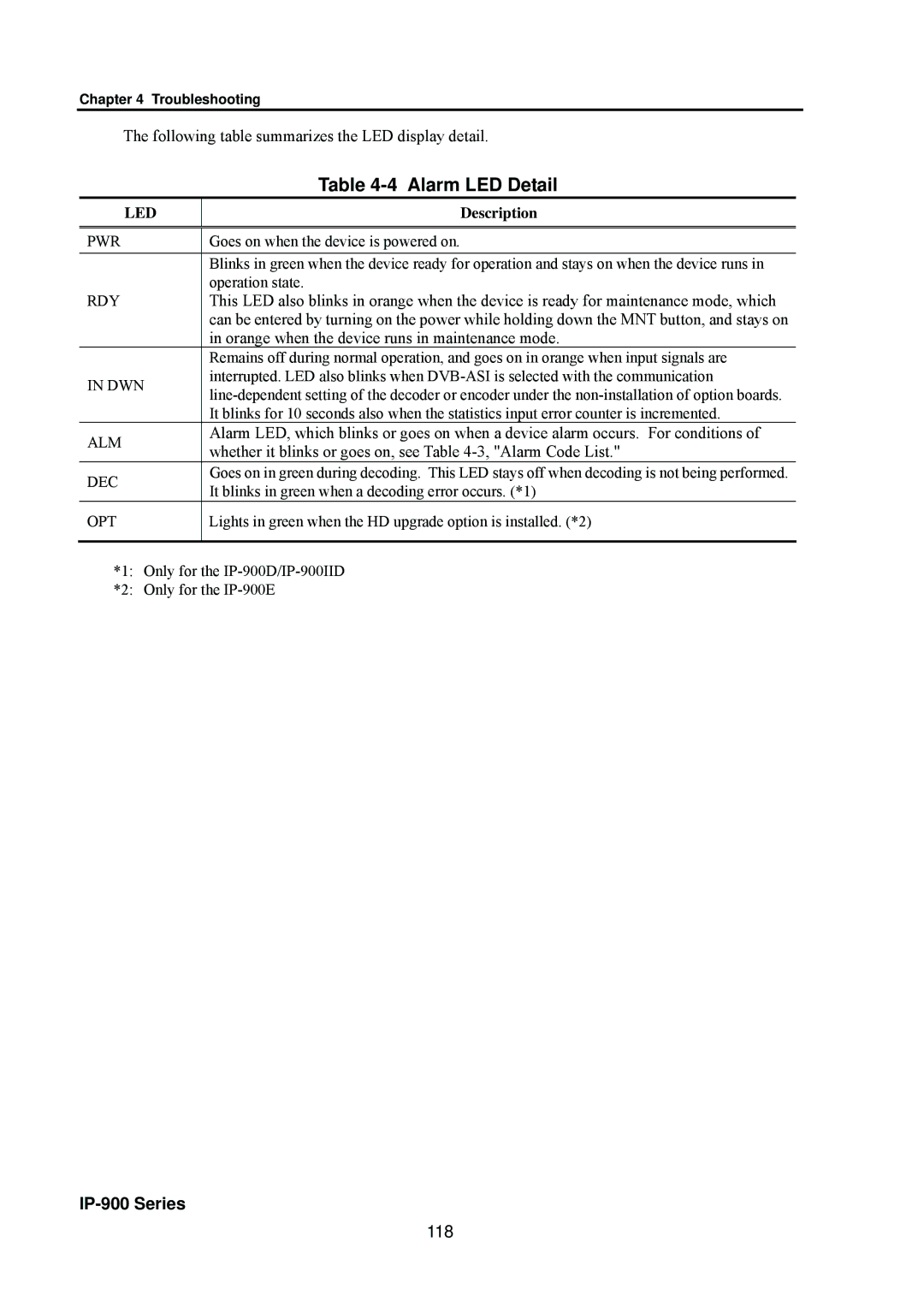 Fujitsu V01 manual Alarm LED Detail, 118 