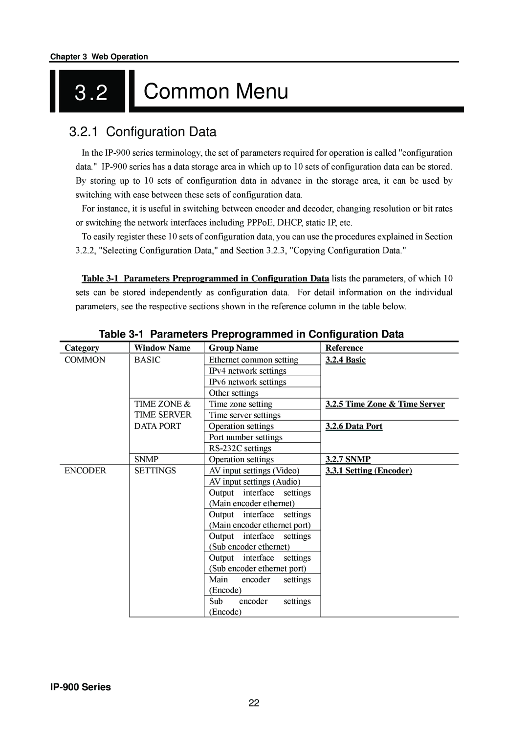 Fujitsu V01 manual Common Menu, Parameters Preprogrammed in Configuration Data 