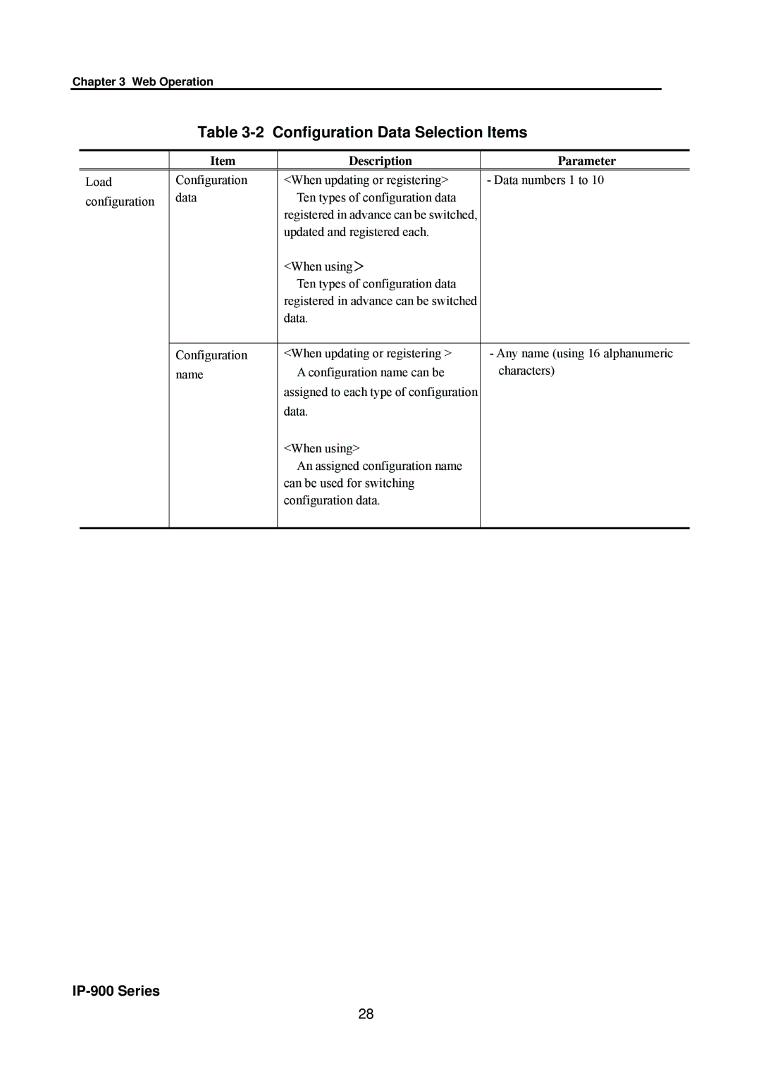 Fujitsu V01 manual Configuration Data Selection Items, Description Parameter 